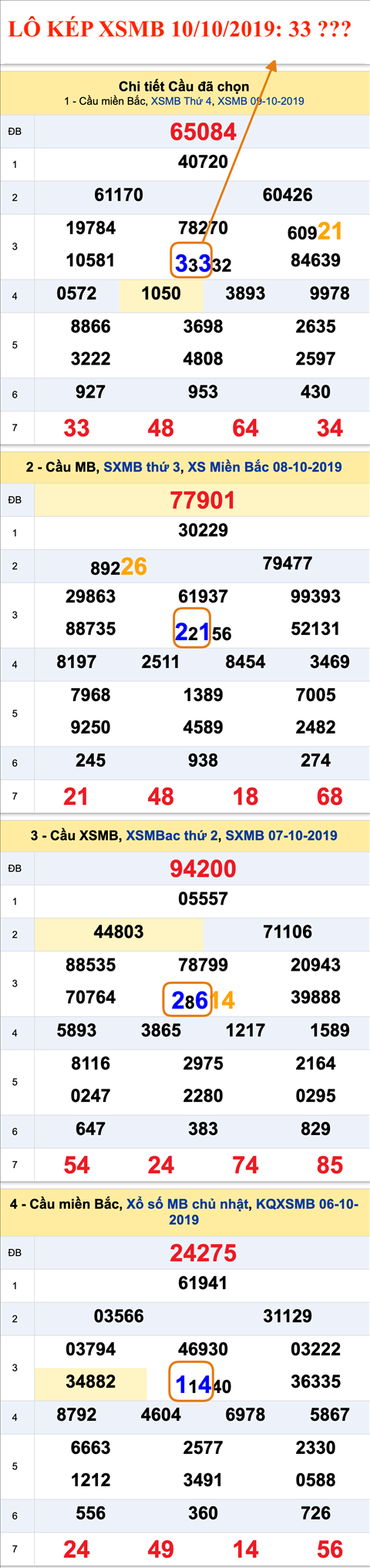 An so kep thu nhat - Lo kep XSMB 10-10-2019 An so kep thu nhat - Lo kep XSMB 10-10-2019